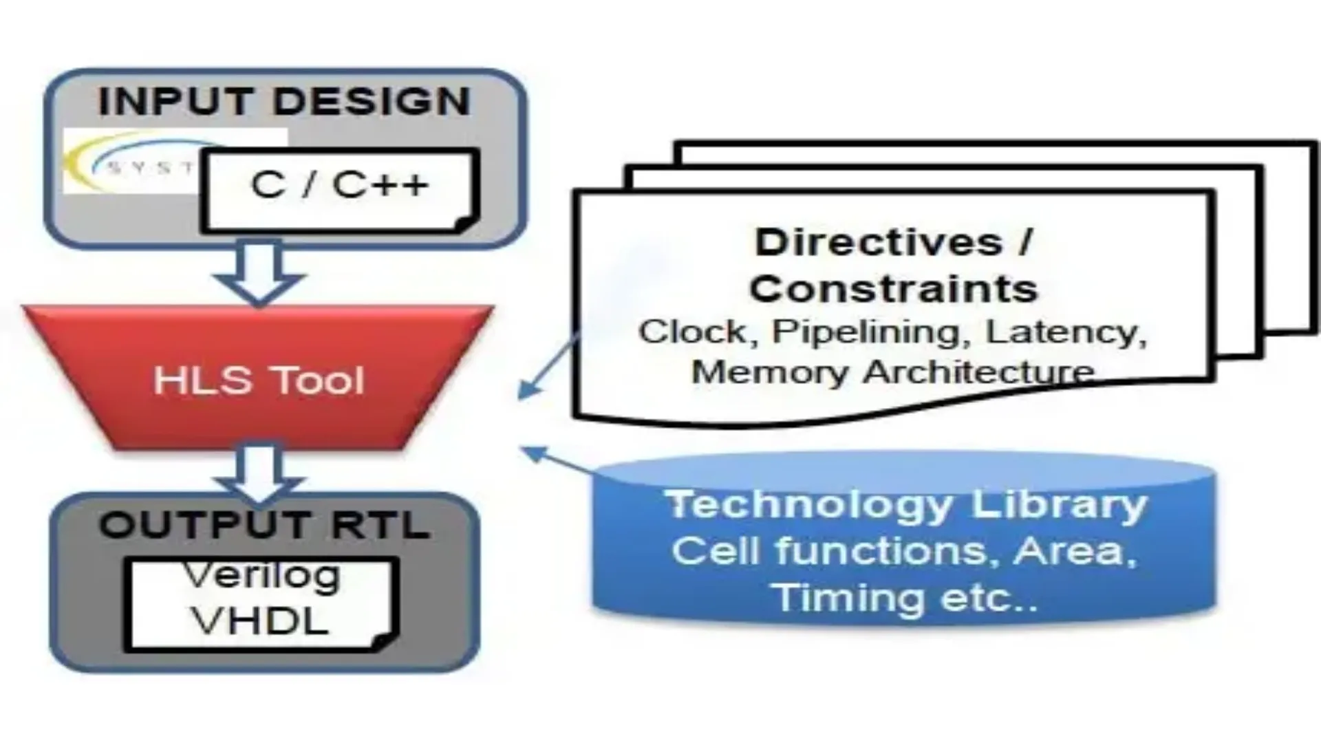 Mapping High Level DL Models to RTL — B.Tech project screenshot