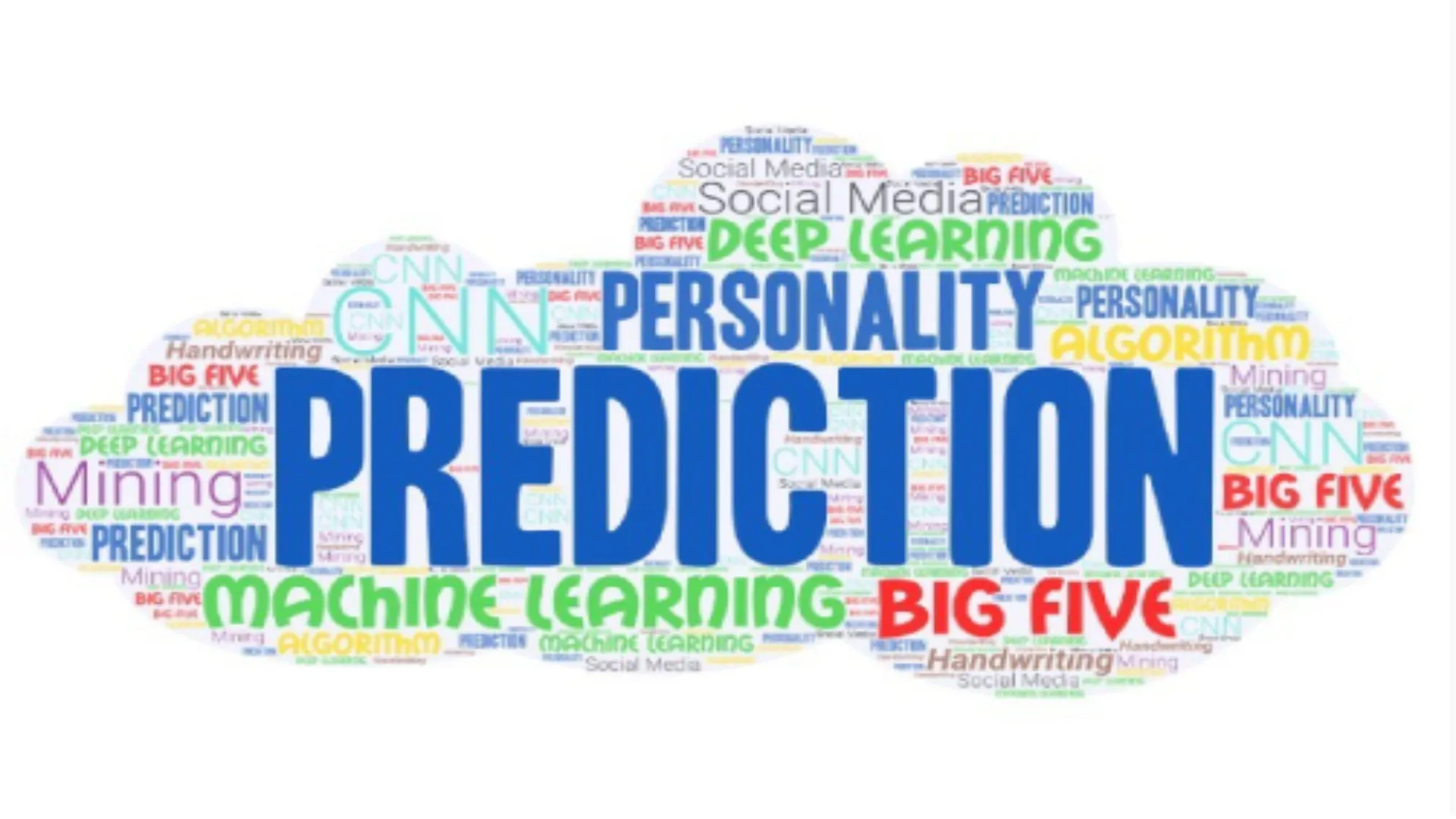 Personality Prediction — personality prediction app screenshot