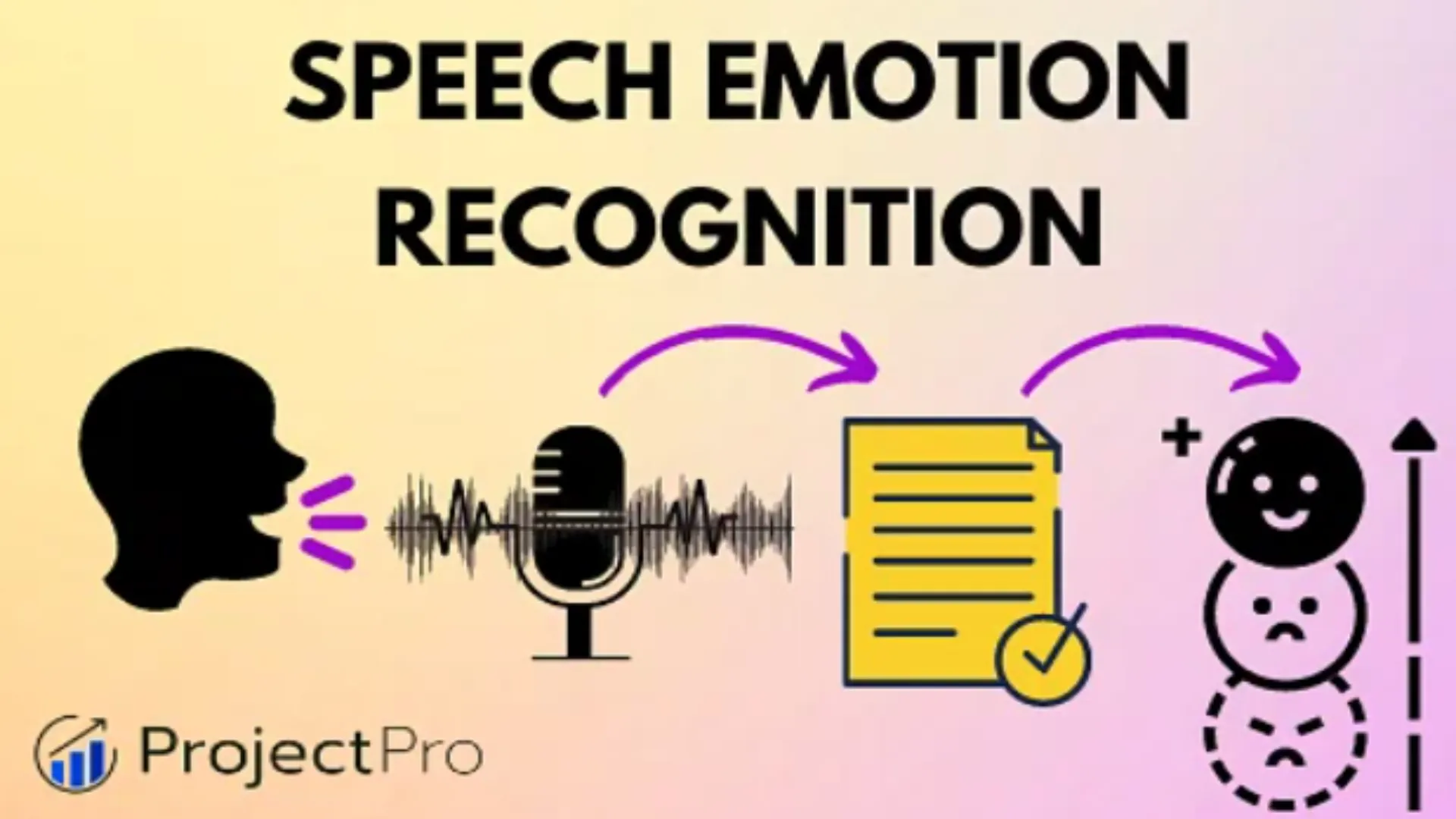 Speech Emotion Recognition — machine learning app screenshot